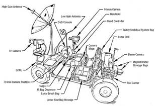 http://www.armaghplanet.com/blog/wp-content/uploads/2013/01/Image-of-LRV_main_components.jpg