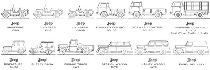 http://www.allpar.com/photos/jeep/1959/jeeps.gif