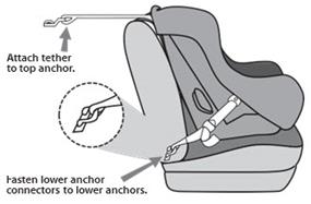 http://www.healthychildren.org/SiteCollectionImages/CarSafetySeatCheckup-2ndProof_Latch.jpg