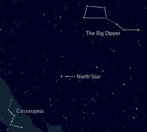 Constellations Cassiopeia, the Plough and the North Star.
