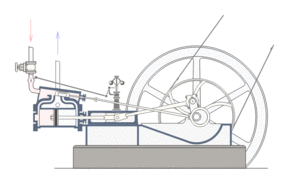 https://upload.wikimedia.org/wikipedia/commons/thumb/f/f0/Steam_engine_in_action.gif/300px-Steam_engine_in_action.gif
