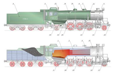 The main components of a steam locomotive