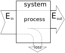 https://upload.wikimedia.org/wikipedia/commons/thumb/0/09/Efficiency_diagram_by_Zureks.svg/220px-Efficiency_diagram_by_Zureks.svg.png
