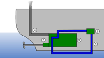https://upload.wikimedia.org/wikipedia/commons/thumb/9/90/Fully_closed_IC_engine_cooling_system.svg/220px-Fully_closed_IC_engine_cooling_system.svg.png