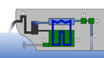 https://upload.wikimedia.org/wikipedia/commons/thumb/c/c2/Semiclosed_IC_engine_cooling_system_%28ship%29.svg/220px-Semiclosed_IC_engine_cooling_system_%28ship%29.svg.png