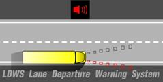 http://www.daf.com/SiteCollectionImages/Products/Options/DAF-LDWS-lane-departure-warning-490.jpg