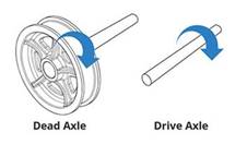 Image result for Dead axle (lazy axle)