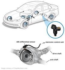 http://repairpal.com/images/managed/content_images/encyclopedia/CM_Brakes/ABS_Differential_Sensor_06.15.11.png