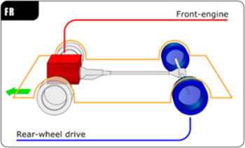https://upload.wikimedia.org/wikipedia/commons/thumb/1/10/Automotive_diagrams_01_En.png/280px-Automotive_diagrams_01_En.png
