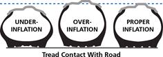 http://www.bfgoodrichtrucktires.com/img/tire-inflation-1.png
