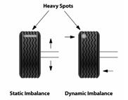 http://www.peterverdone.com/wiki/images/6/6a/Wheelbalancetypes.gif