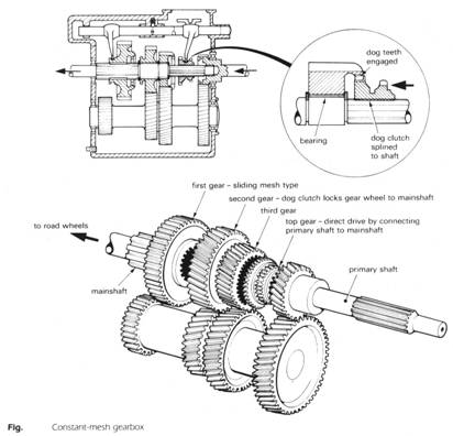 gearbox mesh constant power mechanical gear transmission gears system main helical double arrangement