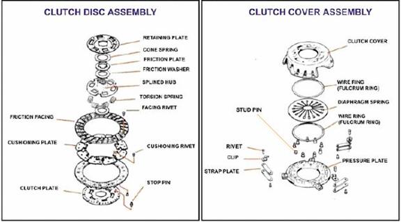 clutch disc parts and functions.