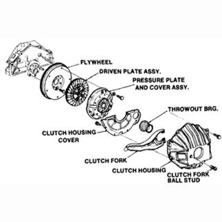 Description: Typical clutch components