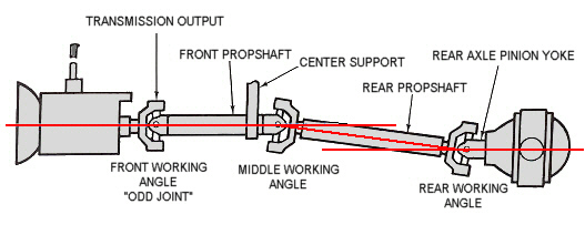 http://www.vibratesoftware.com/images/Working%20Angles%20-%20Two-Piece%20Propshafts.jpg