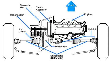 Image result for cars with transaxles