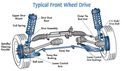 Image result for Rear wheel drive split axles