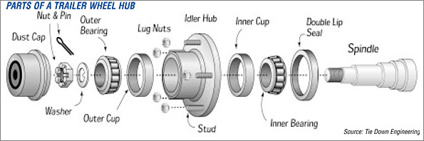 Image result for car tire driving wheel, driving wheel and bearings