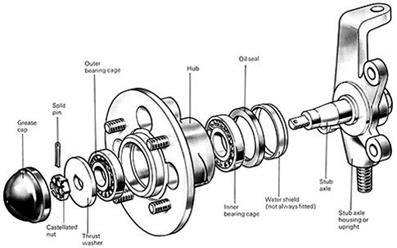 Image result for car tire driving wheel, driven wheel and bearings