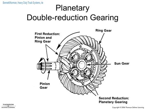 Image result for differential double reduction