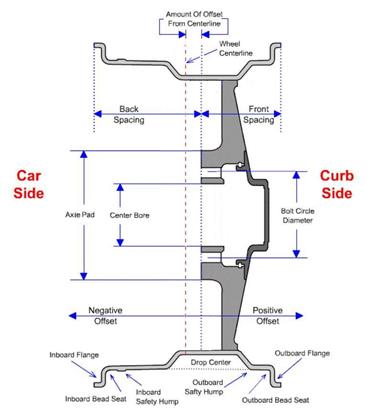 Image result for car wheel dimensions