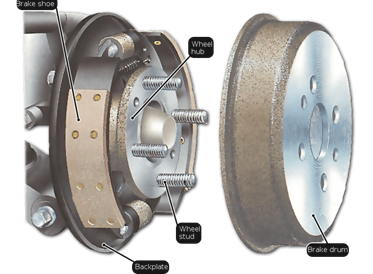 Image result for car wheel hub and drum brake