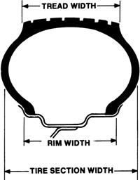 Image result for rim and tire width