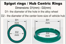 Image result for spigot-locating or hub-centric ring