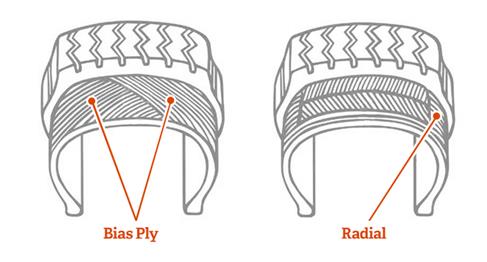 Image result for cross-ply vs radial-ply tires