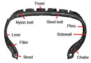Image result for view wheel out of tire