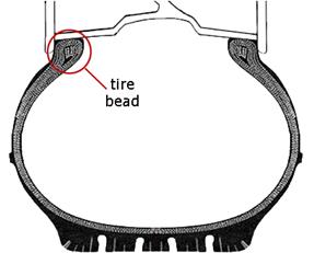 Image result for view wheel out of tire