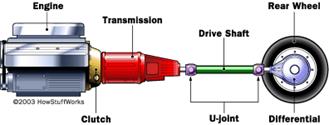http://s.hswstatic.com/gif/transmission-diagram.gif