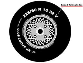 Image result for tire speed rating