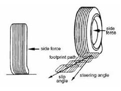 Image result for Self aligning torque