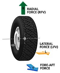 https://upload.wikimedia.org/wikipedia/en/thumb/6/65/Tire_Force_Variation1.jpg/200px-Tire_Force_Variation1.jpg