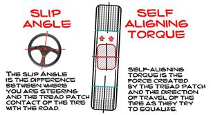Image result for aligning torque