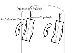 Image result for aligning torque