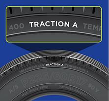 tire traction rating