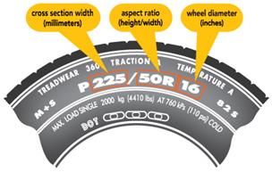 Image result for car wheel/ tire fixation with car