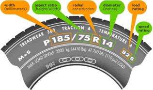 Image result for tire code