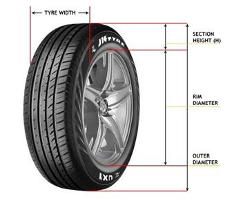 Image result for car wheel diameter