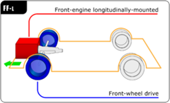 https://upload.wikimedia.org/wikipedia/commons/thumb/3/33/Automotive_diagrams_08_En.png/275px-Automotive_diagrams_08_En.png