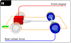 https://upload.wikimedia.org/wikipedia/commons/thumb/1/10/Automotive_diagrams_01_En.png/250px-Automotive_diagrams_01_En.png