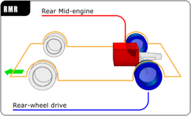 https://upload.wikimedia.org/wikipedia/commons/thumb/f/f1/Automotive_diagrams_04_En.png/275px-Automotive_diagrams_04_En.png