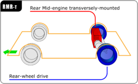 https://upload.wikimedia.org/wikipedia/commons/thumb/e/ed/Automotive_diagrams_12_En.png/275px-Automotive_diagrams_12_En.png