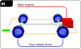 https://upload.wikimedia.org/wikipedia/commons/thumb/f/fe/Automotive_diagrams_06_En.png/275px-Automotive_diagrams_06_En.png
