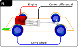 https://upload.wikimedia.org/wikipedia/commons/thumb/f/ff/Automotive_diagrams_02C_En.png/275px-Automotive_diagrams_02C_En.png