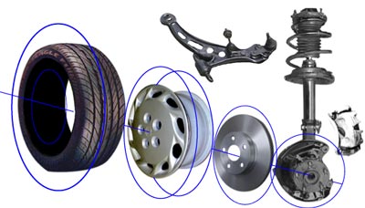 Image result for the car wheel