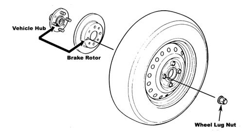 Image result for car wheel, rim, tire, stud, nuts