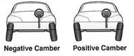 Image result for camber, caster and toe
